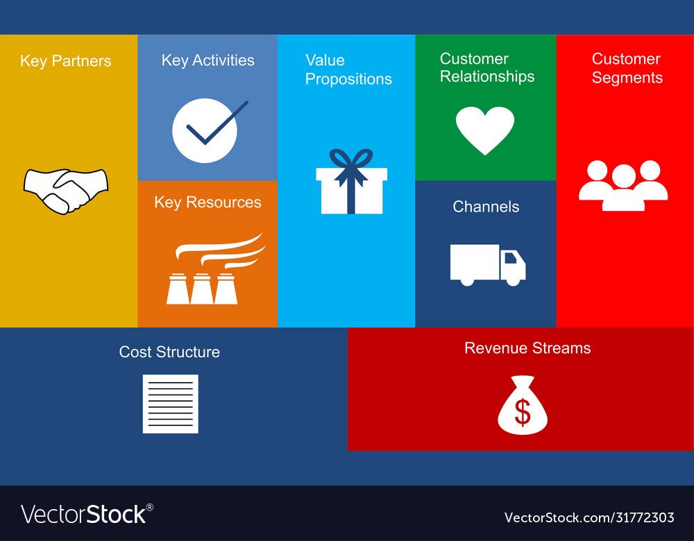 Business Model Canvas The Business Model Canvas BMC Is A By business-model-canvas-the-business-model-canvas-bmc-is-a-by