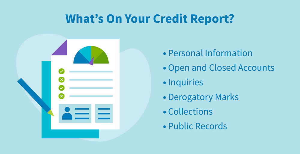Derogatory Marks On Credit Report Things You Should Know About by UniCreds Medium