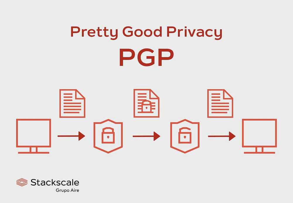 PGP Signatures Explained and How to Make One! | by Sola | Jun, 2024 ...