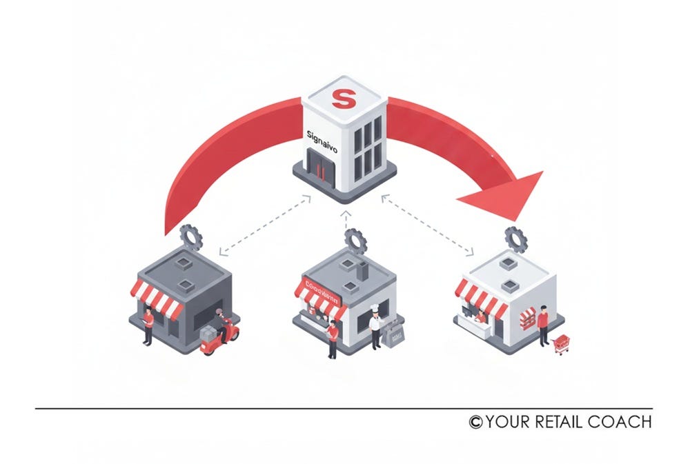 Using Signavio to Standardise Grocer Workflows | YRC