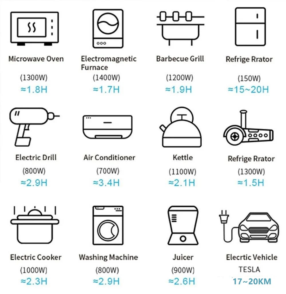 Frequent problems with battery generators — STW by Ksfczhubao Medium
