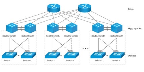 Gigabit Switch with 10G Uplink Recommendation, by Sylvie Liu