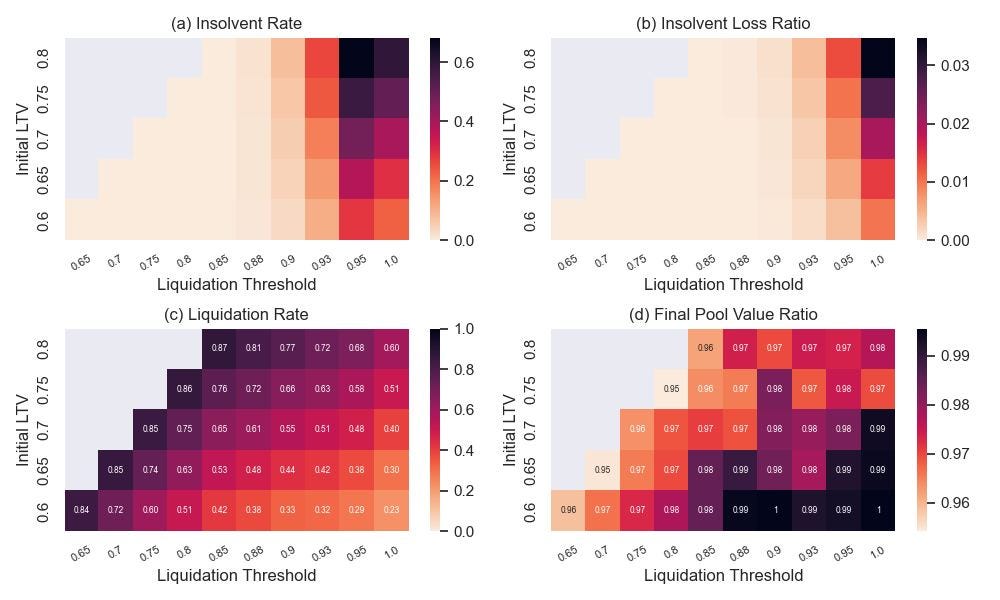 Diving into Collateral Rebalancing Pools! | by alexGo.btc | Medium