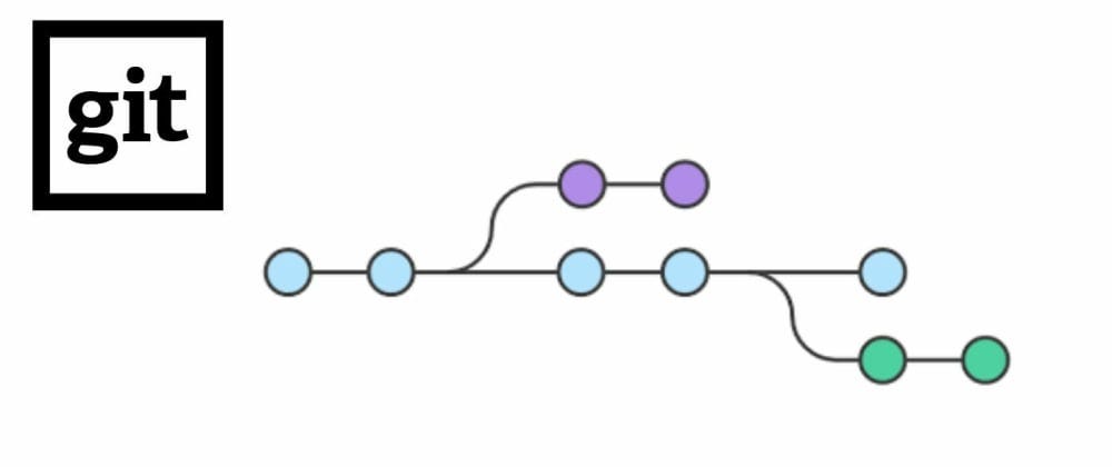 How To Link Github Commits Branches To Github Issues By Abed Maatalla How To Link Github Commits Branches To Github Issues By Abed Maatalla