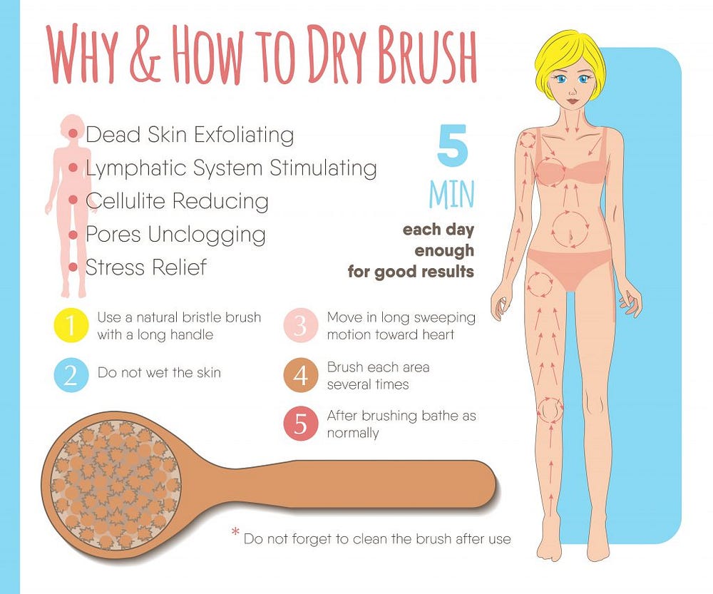 Dry Skin Brushing — Lymph Moving & Stretch Mark Removing, by Amanda  Filipowicz