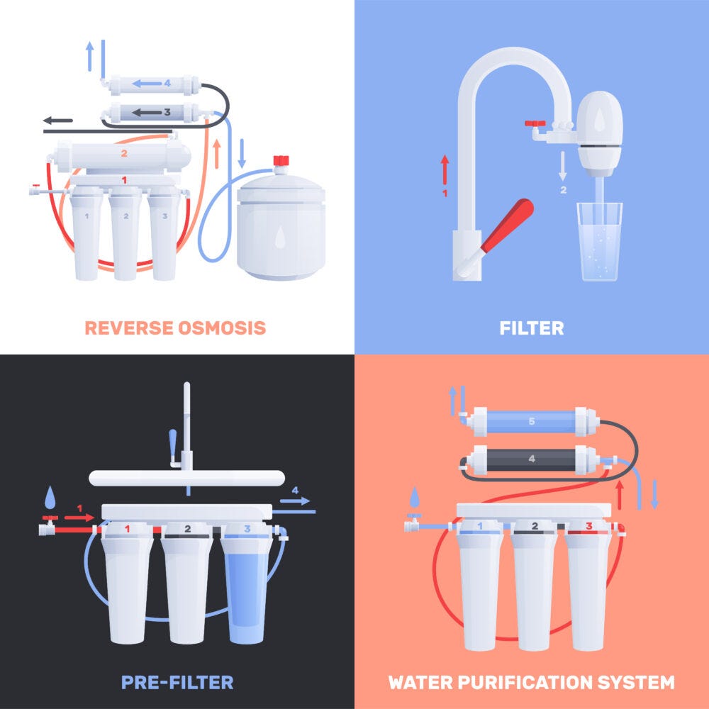 Reasons Why Livpure Water Purifiers Are Good For Health by Diviyansh
