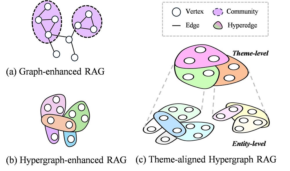 Cog-RAG: Cognitive-Inspired Dual-Hypergraph RAG