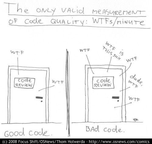 WTF Per Minute — An Actual Measurement for Code Quality | by Muhammad  Rahmatullah 🇮🇩 | Medium