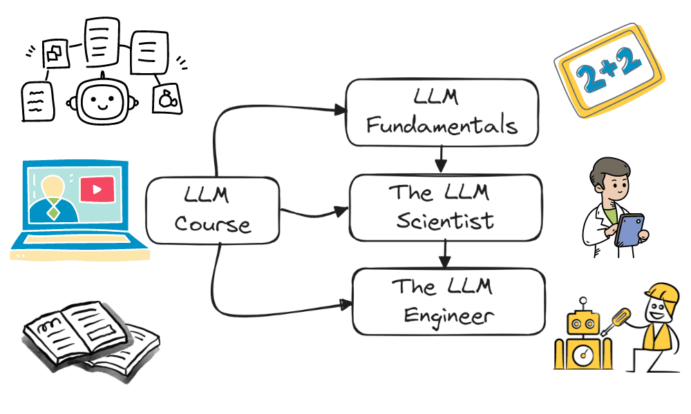 Understanding Encoders and Embeddings in Large Language Models (LLMs ...