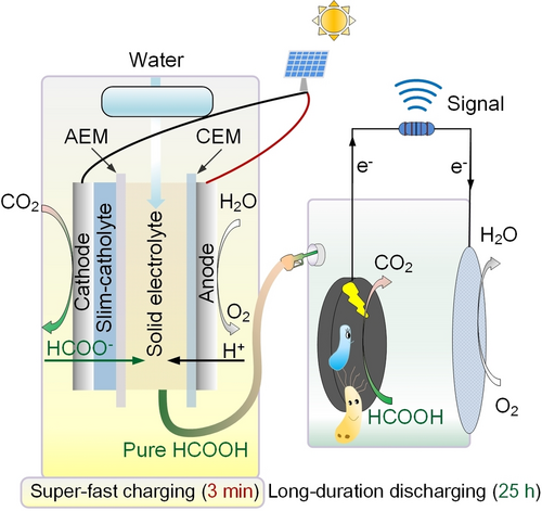 VPR: A stronger, stretchier, self-healing plastic