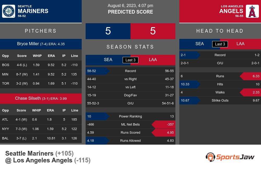 Seattle Mariners vs Los Angeles Angels Prediction 8/6/2023 407PM