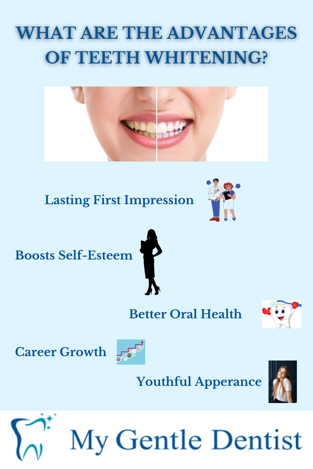 Types of Dental Fillings and Cost of Tooth Fillings by My Gentle
