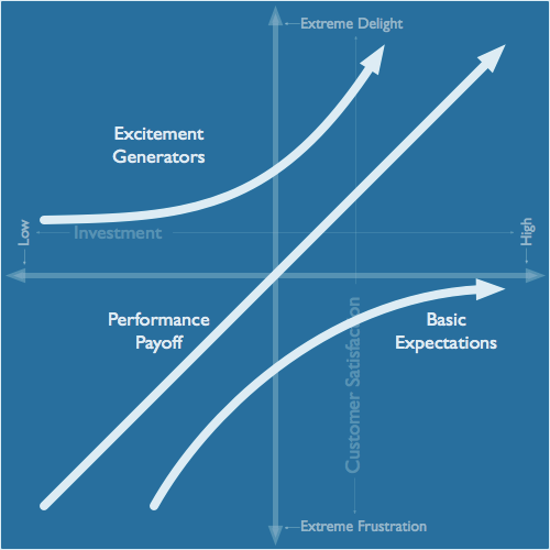 Understanding freemium models with the free cookie clicker — a UX analysis, by Takuma Kakehi