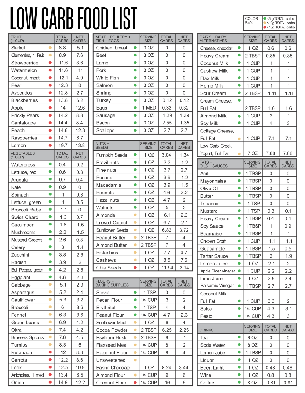 Printable Carb Chart For Foods | Printablee - SEX GERL PORNO HUB - Medium