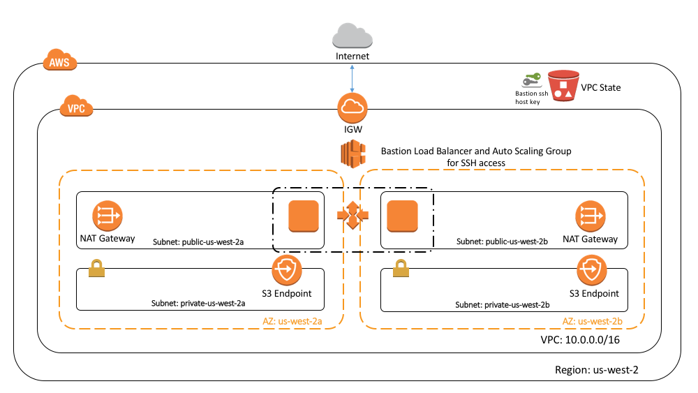 How to deploy Web Application Firewall in AWS Cloud?, by Kubernetes  Advocate, AVM Consulting Blog