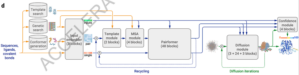 Source Figure extracted from the link.