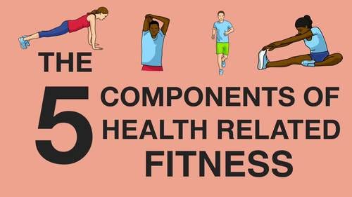 Unlocking the Key of Health Related Fitness Components, by John