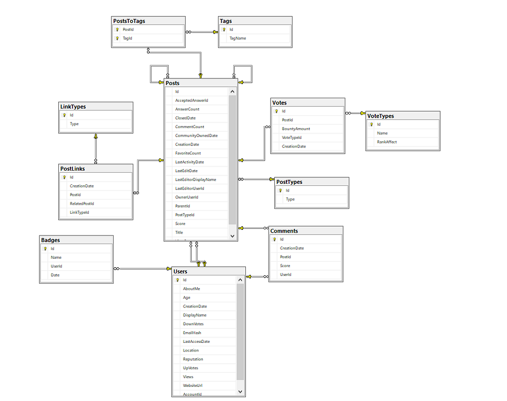Entity Framework: Common performance mistakes | by Shahar Gvirtz | The ...