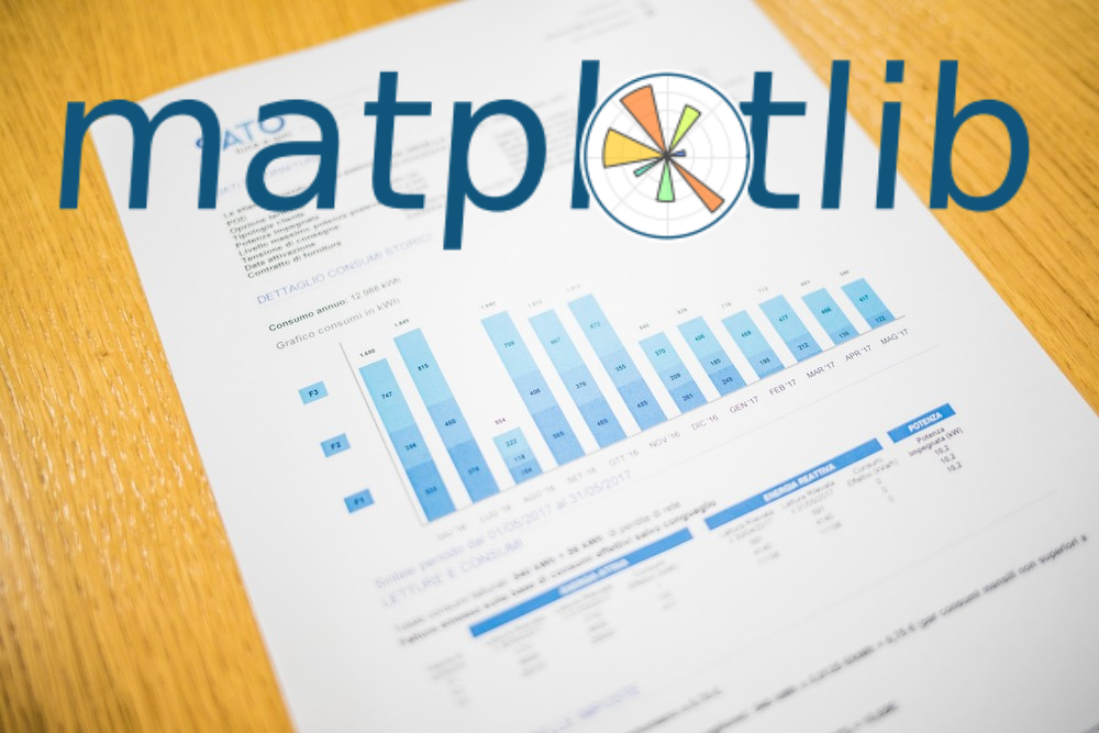 Basics of Matplotlib. In the world of Data Science , the… | by Snehal ...