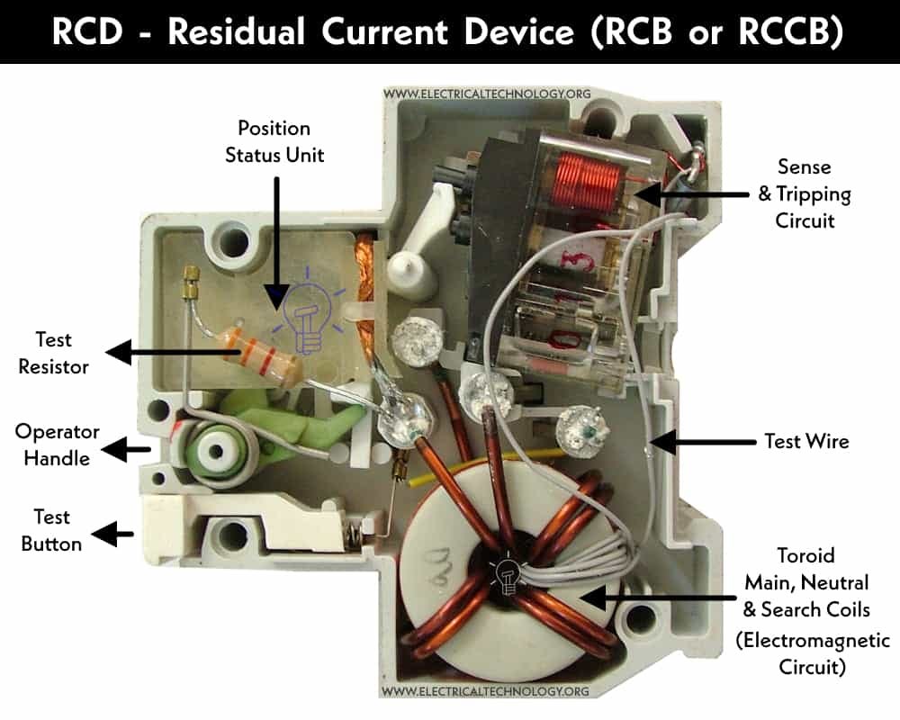 What is an RCD (Residual Current Device)?
