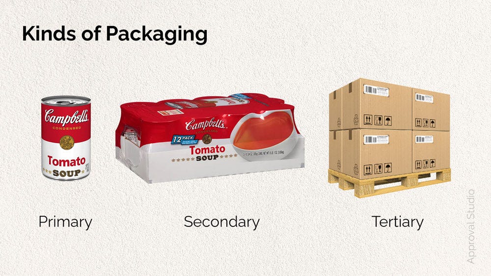 Packaging Design Process Explained by Approval Studio Medium