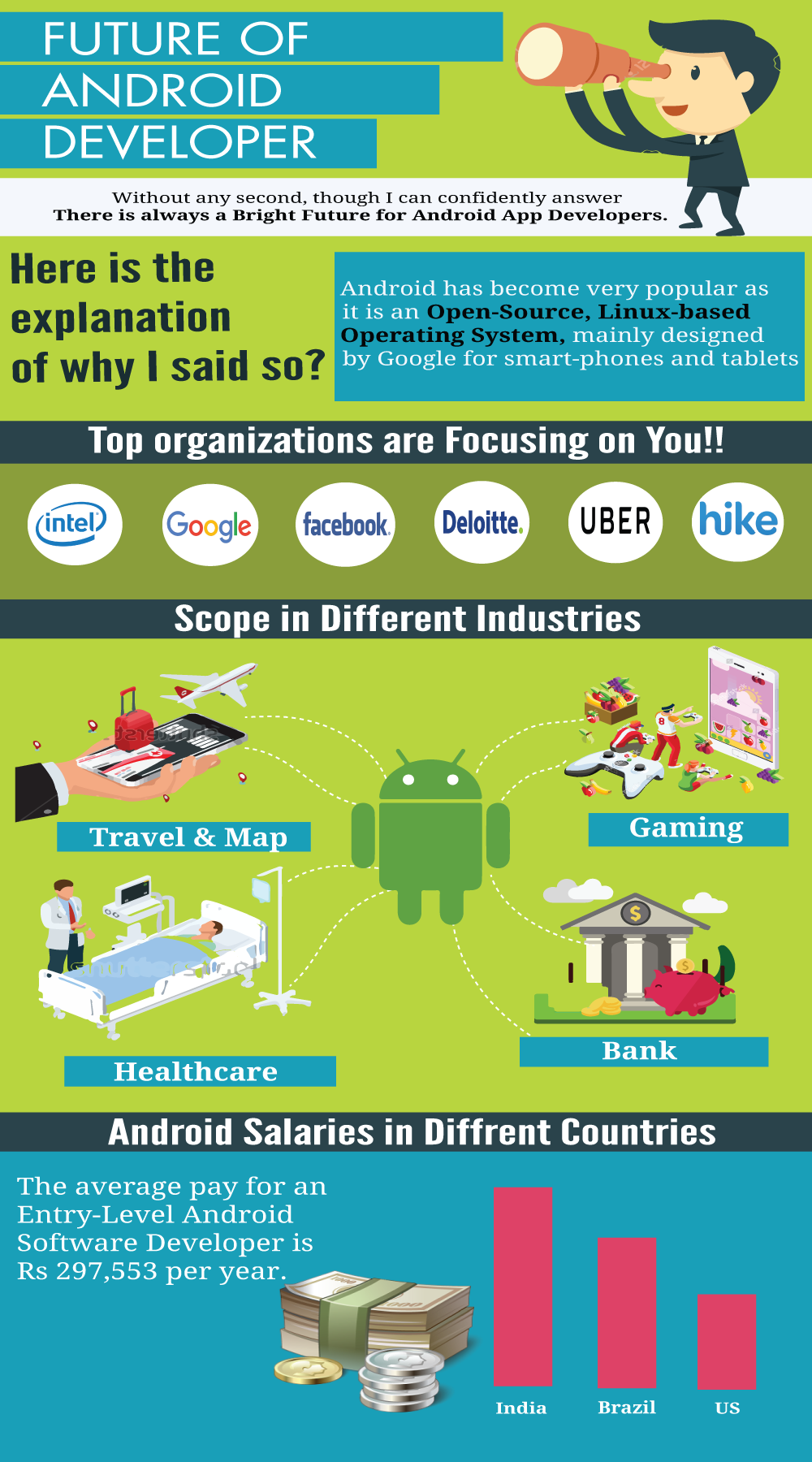 The Future of Android Developer. A good topic, It is always good to ...