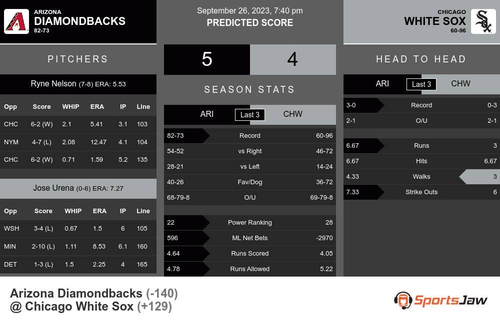 Arizona Diamondbacks vs Chicago White Sox Prediction 9/26/2023 @ 7