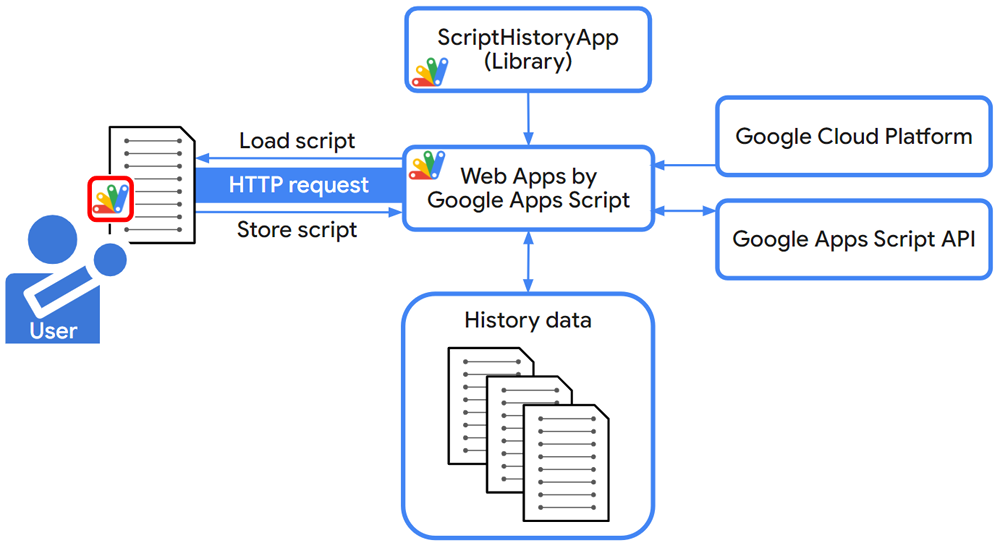 Code reminders for user functions in script editor - Studio