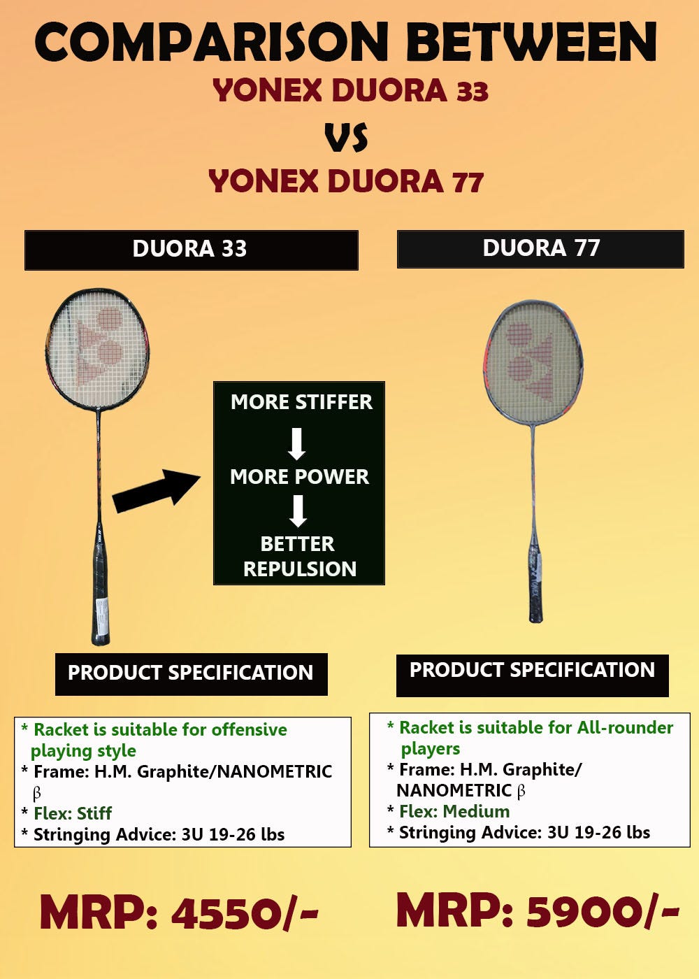 Comparison of Yonex Duora 33 Vs Duora 77 | by Khelmart Meerut | Medium