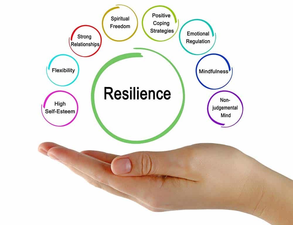 5 Exercises That Can Help Build Emotional Resilien