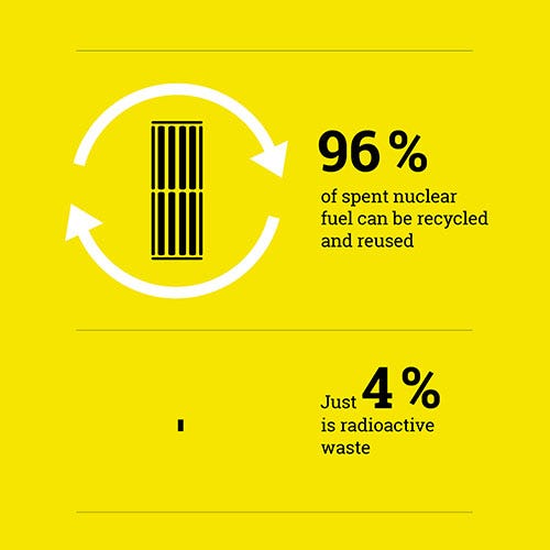 Can Fuel Can Be Recycled: Unveiling Sustainable Energy Solutions