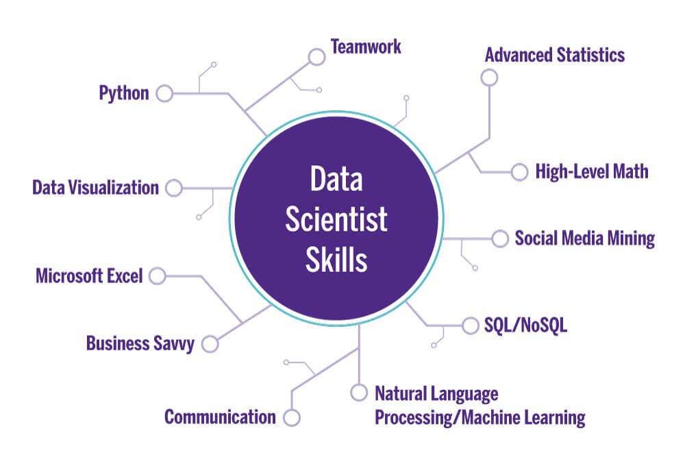 20 NLP Projects with Source Code for NLP Mastery in 2023