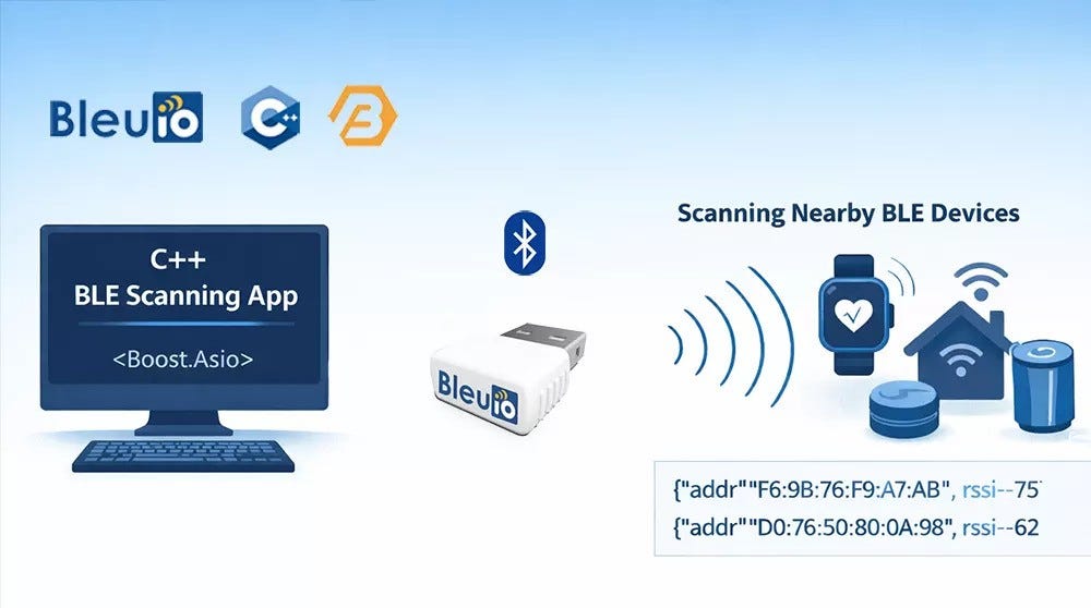 Scanning BLE Devices with C++ and Boost Using the BleuIO Dongle