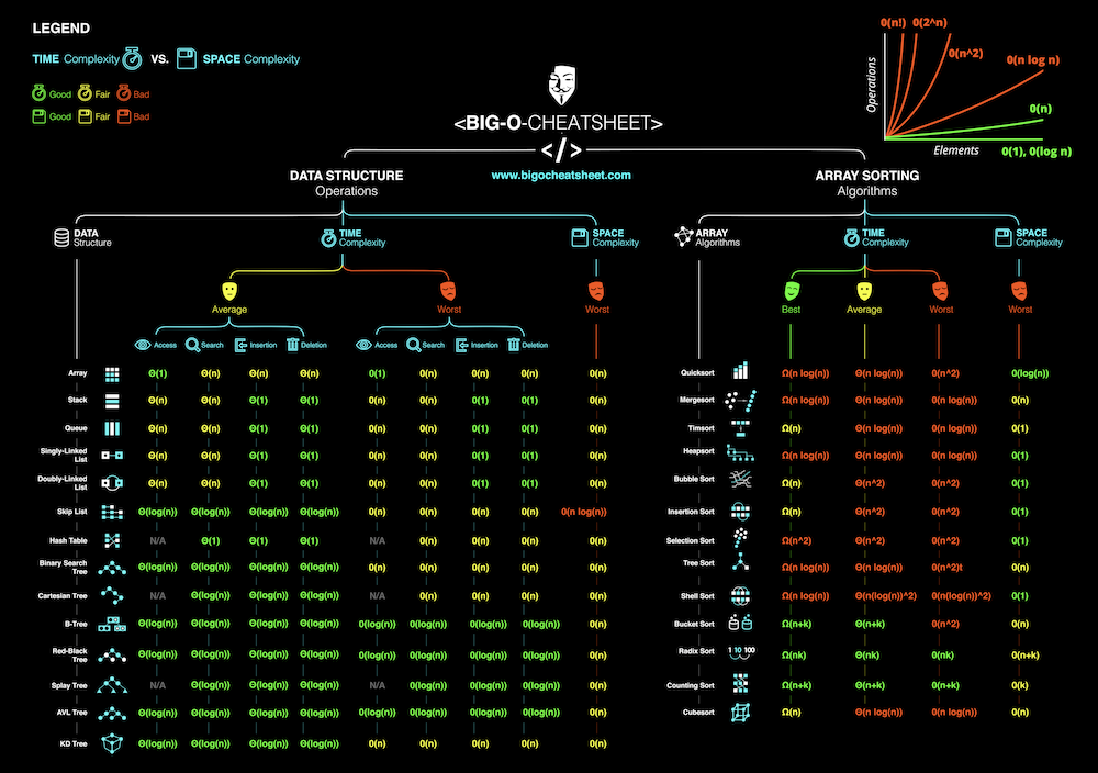 Cheat Sheets #1: Machine learning, Python, Visualization, Data Science  Libraries, Jupyter Notebook, Big-O & Math, by Speedster Saurabh