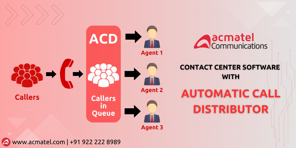 AcmaTel Call Center Solution with Automatic Call Distributor by