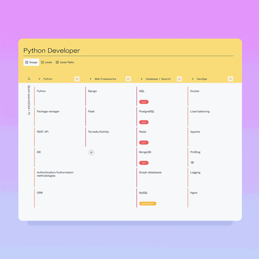 Software Engineer Performance Review Example