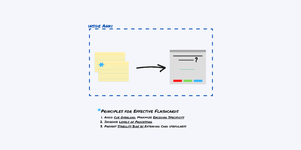 Author's Purpose Flashcards