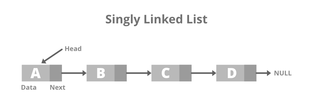 Doubly Linked List and a couple ways to initialize one | by Hunter ...