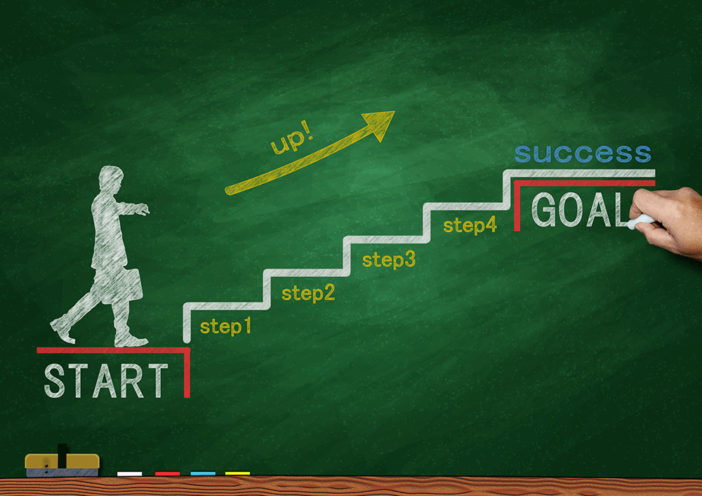 KPIs Vs Goals Vs Milestone. There is usually a confusion between… by