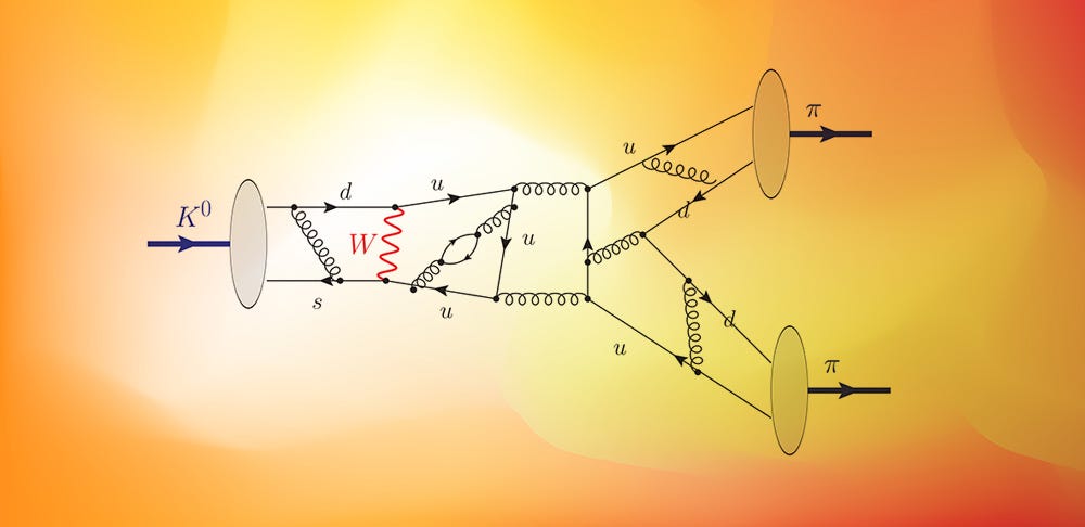 When the neutral kaon (containing a strange quark) decays, it typically results in the net production of either two or three pions. Supercomputer simulations are required to understand whether the level of CP-violation, first observed in these decays, agrees or disagrees with the Standard Model’s predictions. With the exception of only a few particles and particle combinations, almost every set of particles in the Universe are unstable, and if they don’t annihilate away, they will decay in short order. (Credit: Brookhaven National Laboratory)