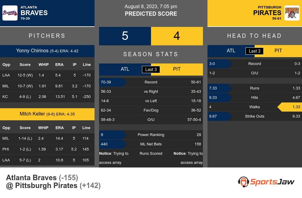 Atlanta Braves vs Pittsburgh Pirates Prediction 8/8/2023 705PM by