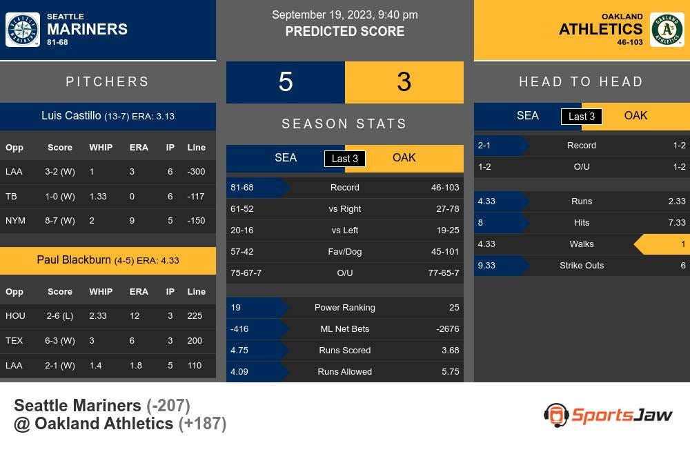 Seattle Mariners vs Oakland Athletics Prediction 9/19/2023 940PM