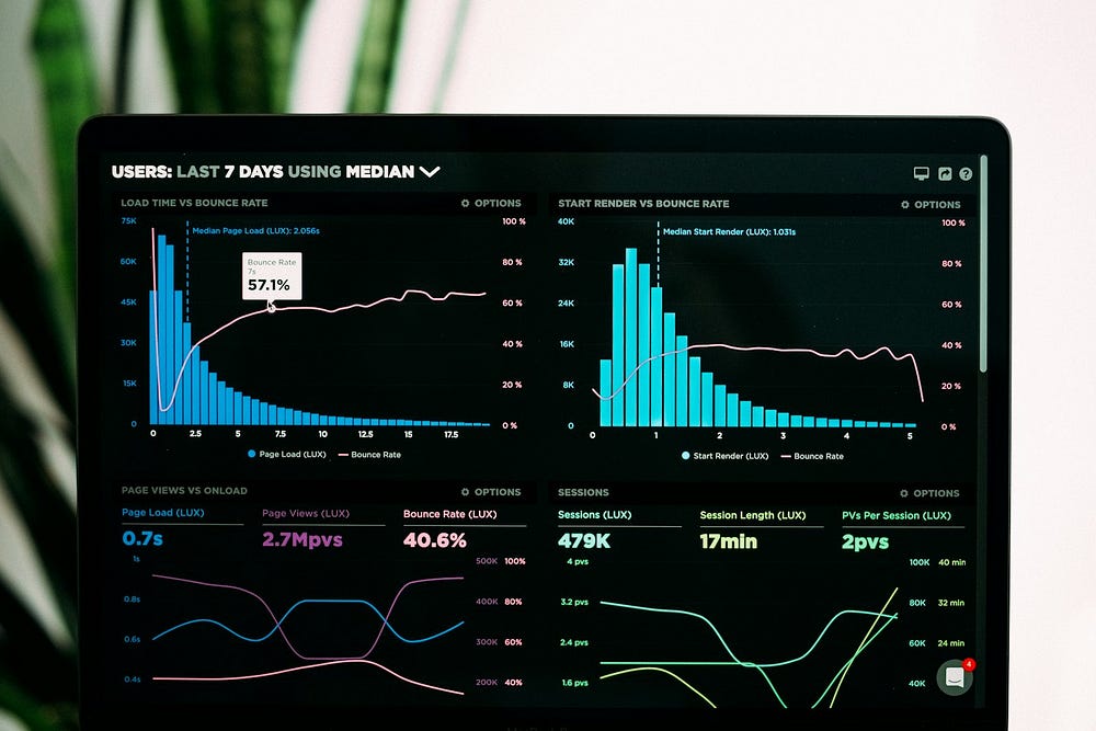 Core Web Vitals in 2026: LCP, INP, and CLS | Faez Tgh
