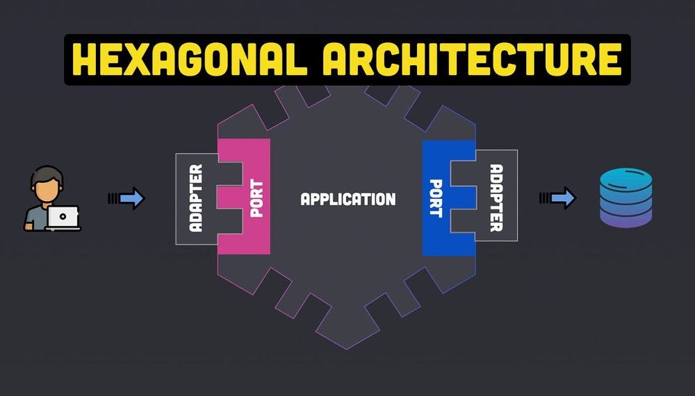 Hexagonal Architecture: What Is It and Why Do You Need It? | by Alex ...