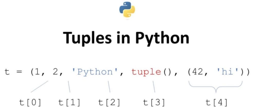 Python Tutorial | Python Tuples. Tuples are an essential data structure ...
