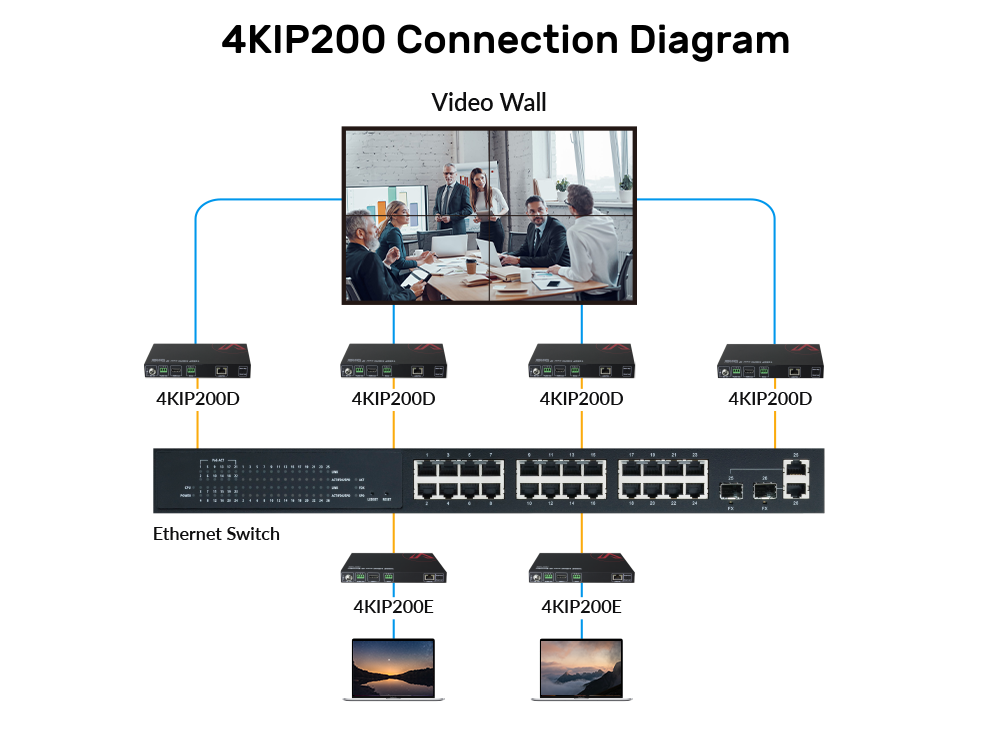 6 Steps to Set up a Powerful HDMI Distribution System in Your