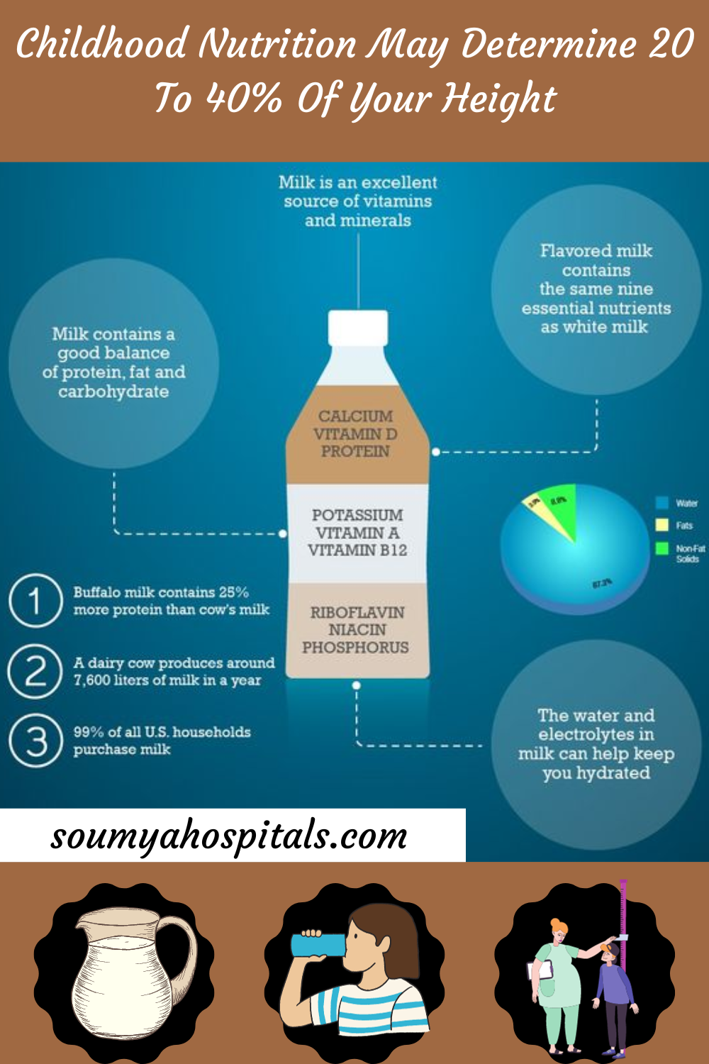 Do Drinking Milk Increase Height? Unveil the Truth! by Frocre Fenniya