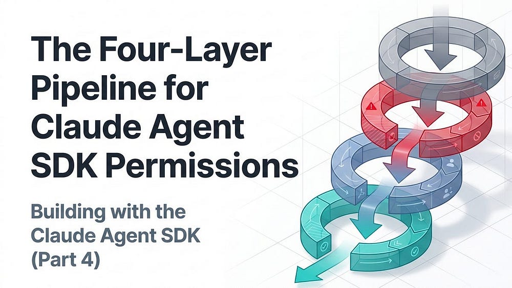 Claude Agent SDK Permissions: An AI Agent With Shell Access Is a Loaded Gun. Permissions Are the Safety. Claude Agent SDK Permissions: An AI Agent With Shell Access Is a Loaded Gun. Permissions Are the Safety.