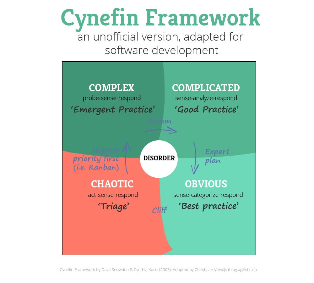 On Complexity: Why Your Software Project Needs Scrum | by Christiaan ...