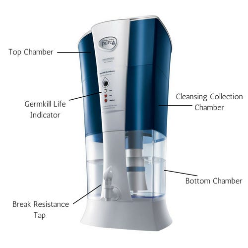 Expert Review: Pureit Advanced 14L Water Purifier | by Arzooo.com | Medium